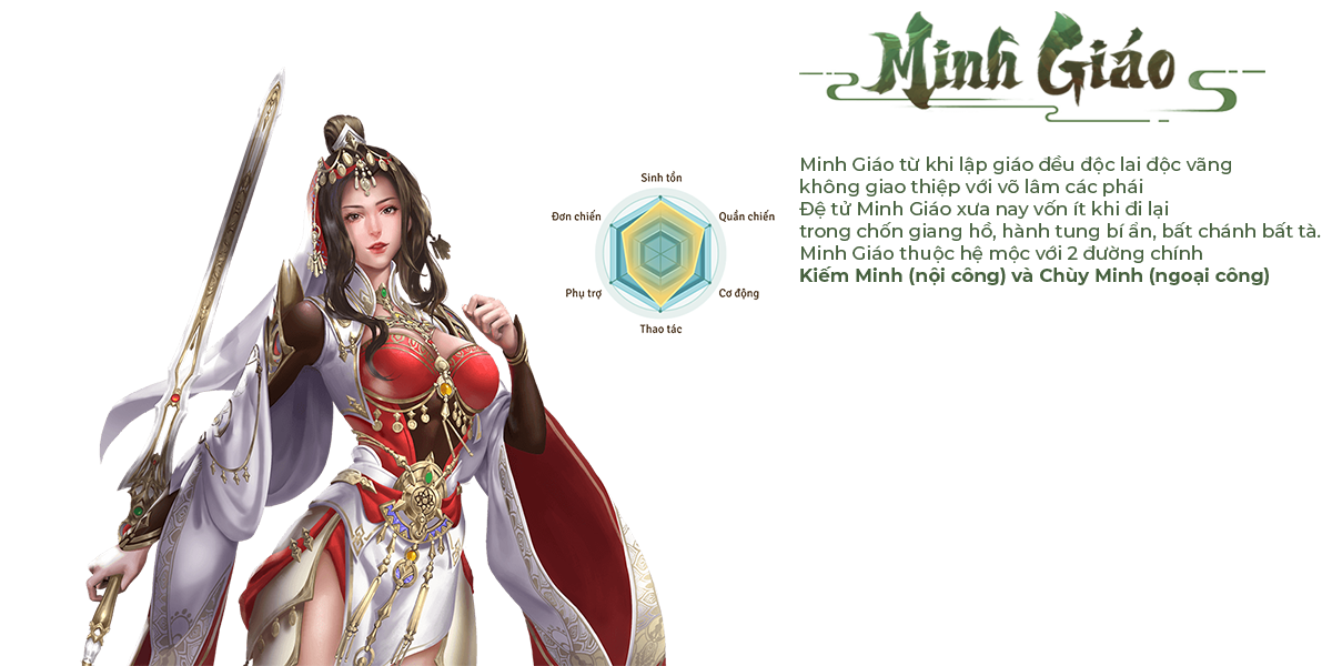 minhgiao